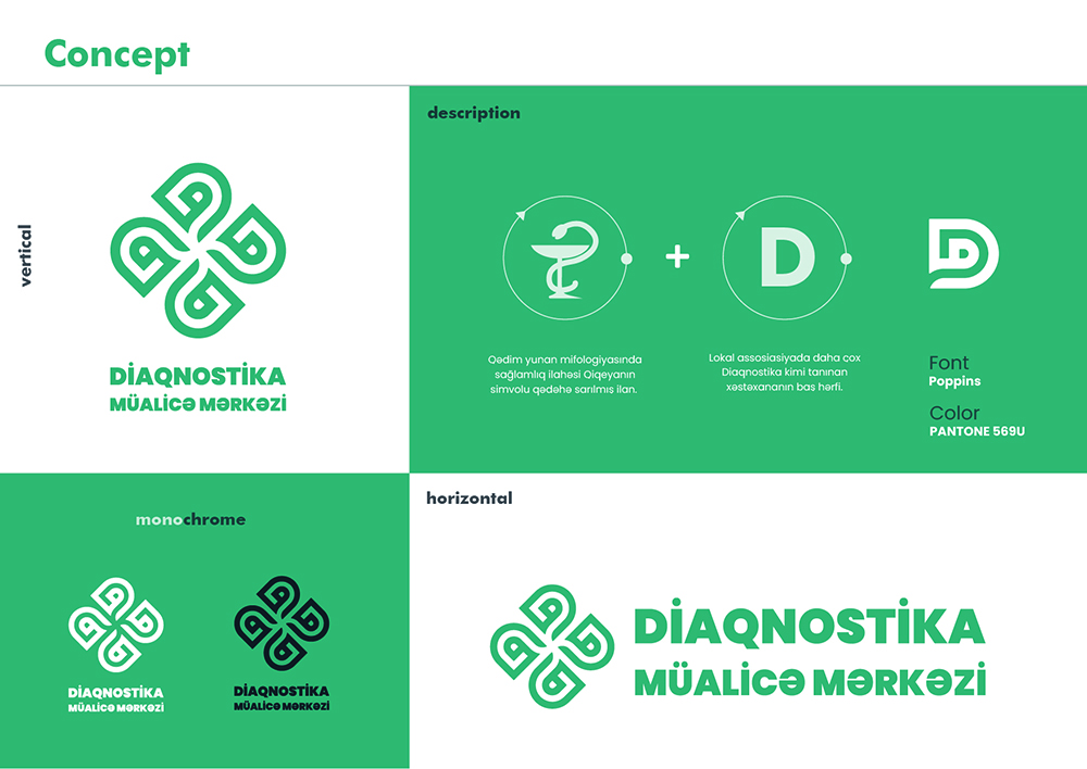 Diaqnostika — nümunə 5